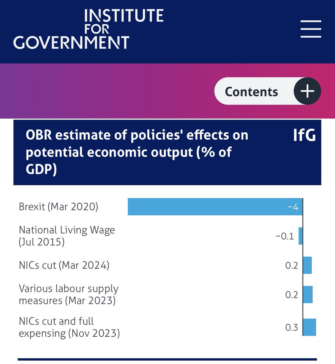 So… can anyone name the elephant in the room this budget?

A clue…

(Link —&gt; instituteforgovernment.org.uk/comment/autumn…)