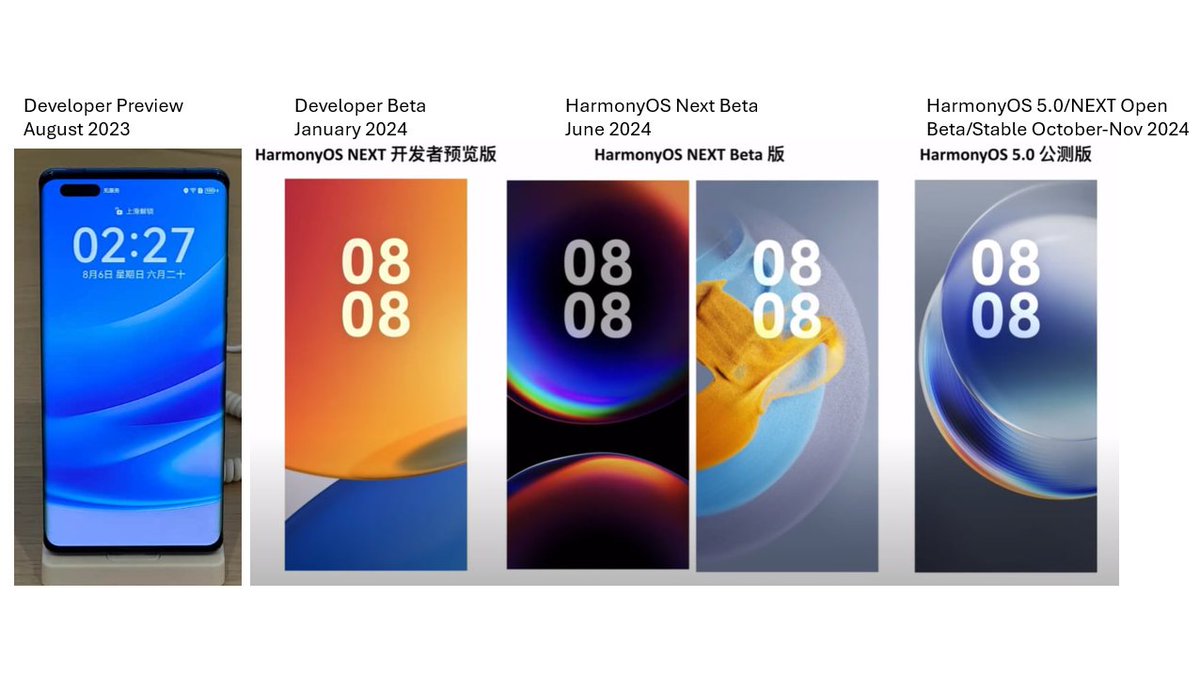 LivingInHarmony's tweet image. HarmonyOS Design Evolution from HarmonyOS NEXT Galaxy Edition to HarmonyOS 5.0
#HarmonyDesign #HarmonyOS5 #HarmonyOS #OpenHarmony #HarmonyOSNext #Evolution #Design