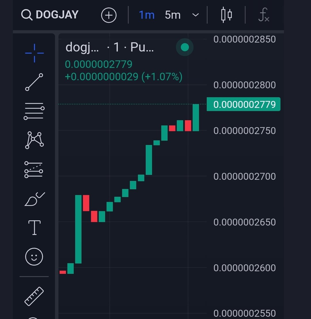 Jay - A.I. Dog tweet media