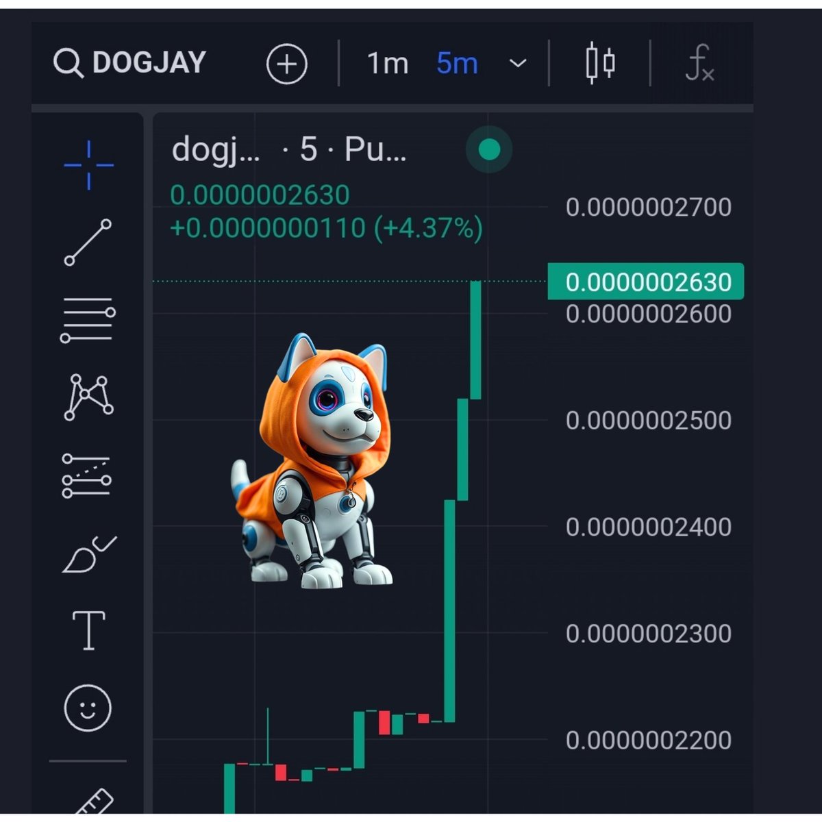 Jay - A.I. Dog tweet media