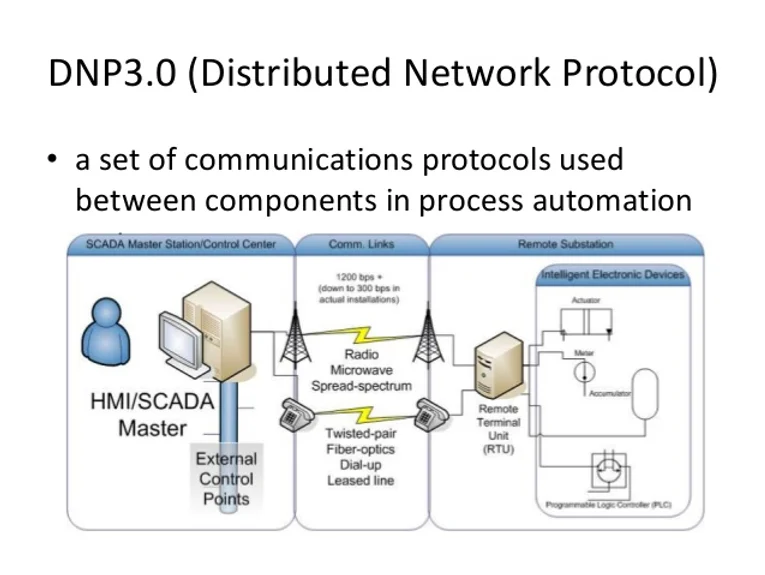 _aircorridor's tweet photo. Dive into the world of DNP3, the backbone of SCADA/ICS systems!
Discover its powerful features, packet structure, and security vulnerabilities.
https://t.co/rA1jJpio7O
@three_cube #scada #hacking #infosec #dnp3 https://t.co/XoIU80OJu6