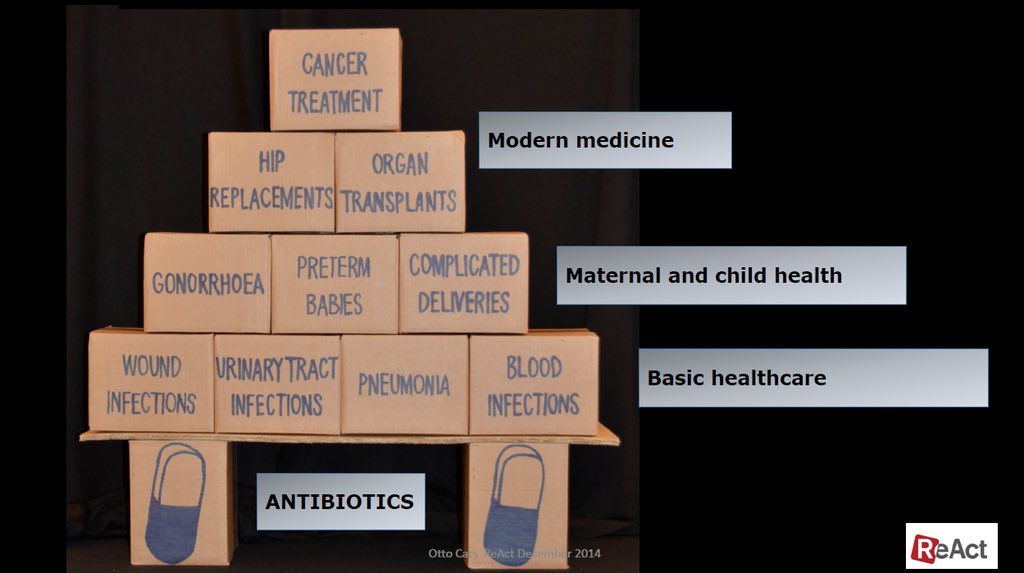 Debbie Goff (@idpharmd) on Twitter photo 10 years later, this still is relevant from <a href="/reactgroup/">ReAct - Action on Antibiotic Resistance</a> <a href="/JohnRex_NewAbx/">John H. Rex, MD</a> 💊 #antibiotics <a href="/gardp_amr/">Global Antibiotic R&D Partnership (GARDP)</a> <a href="/ICARS_global/">Int. Centre for Antimicrobial Resistance Solutions</a> 10 years later, this still is relevant from <a href="/reactgroup/">ReAct - Action on Antibiotic Resistance</a> <a href="/JohnRex_NewAbx/">John H. Rex, MD</a> 💊 #antibiotics <a href="/gardp_amr/">Global Antibiotic R&D Partnership (GARDP)</a> <a href="/ICARS_global/">Int. Centre for Antimicrobial Resistance Solutions</a>