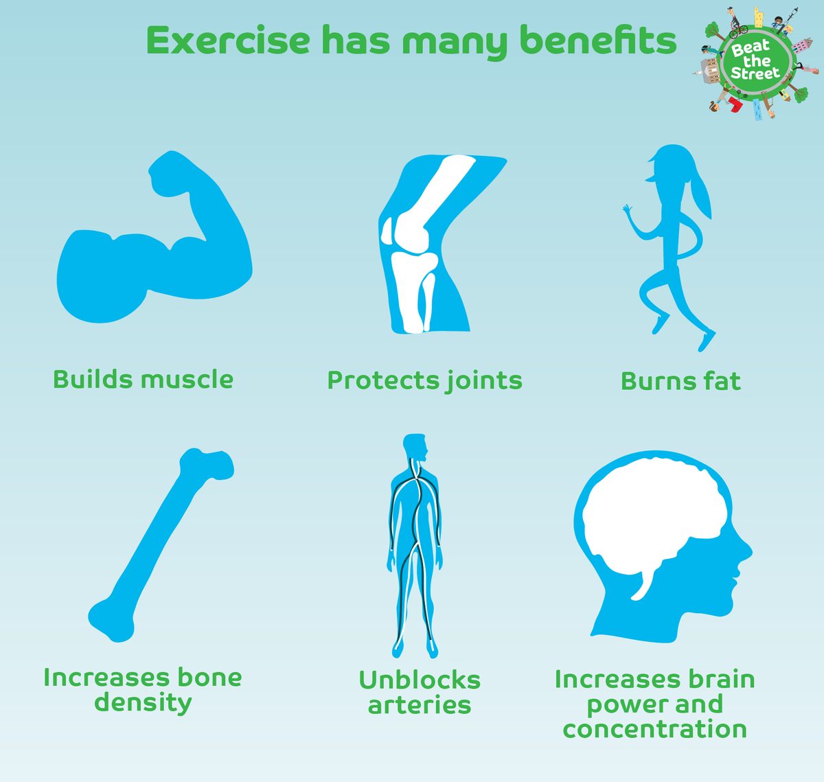 Reading South &amp; East, together you've travelled an amazing number of miles. Did you know about all the hidden benefits of keeping active? #Movementislife #GoActive