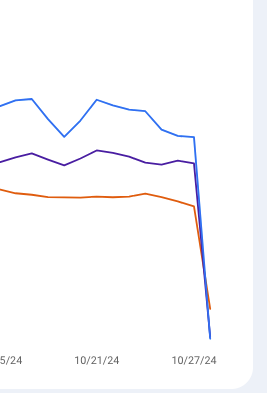 SEOs waking up to this