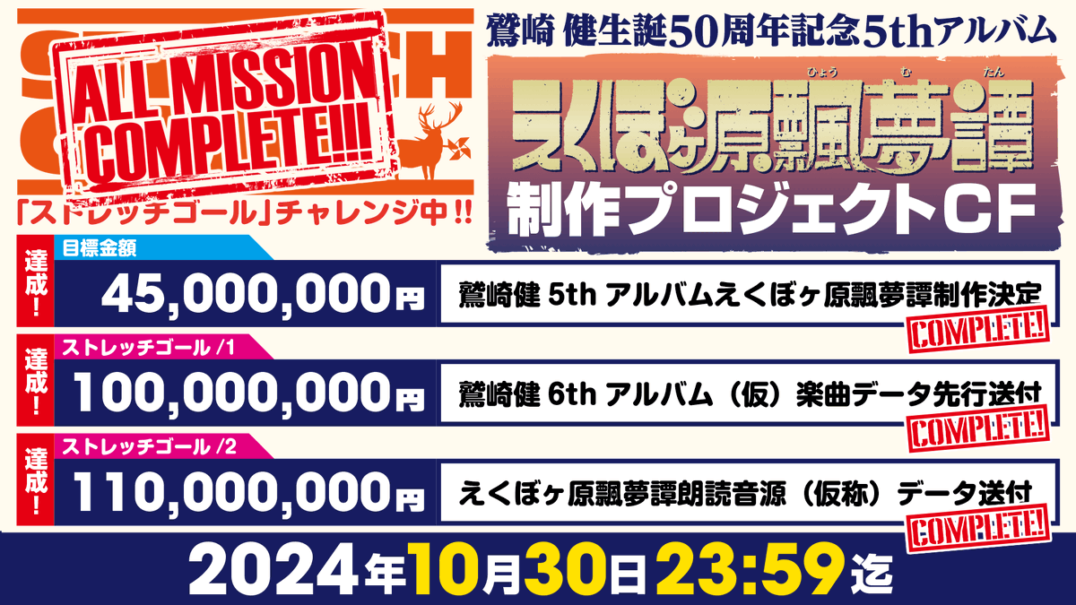 Washi_Sakusen's tweet photo. ＼＼　 \ 　/ 　／／
    1億1,000万円！
／／　 /　 \　 ＼＼

ストレッチゴール全種達成しました。
ご支援頂いた皆様、ありがとうございます！

プロジェクトは30日23:59までとなります。
伝説の最後をぜひ一緒に見届けてください！

#第二次鷲崎大作戦