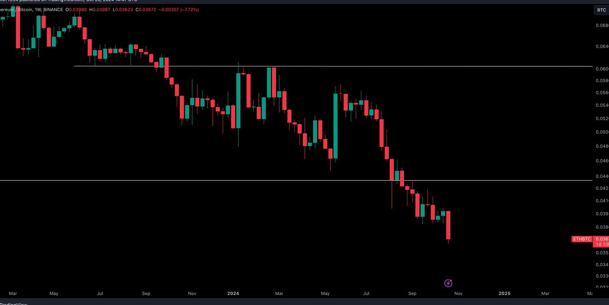 Crypto Tony tweet media