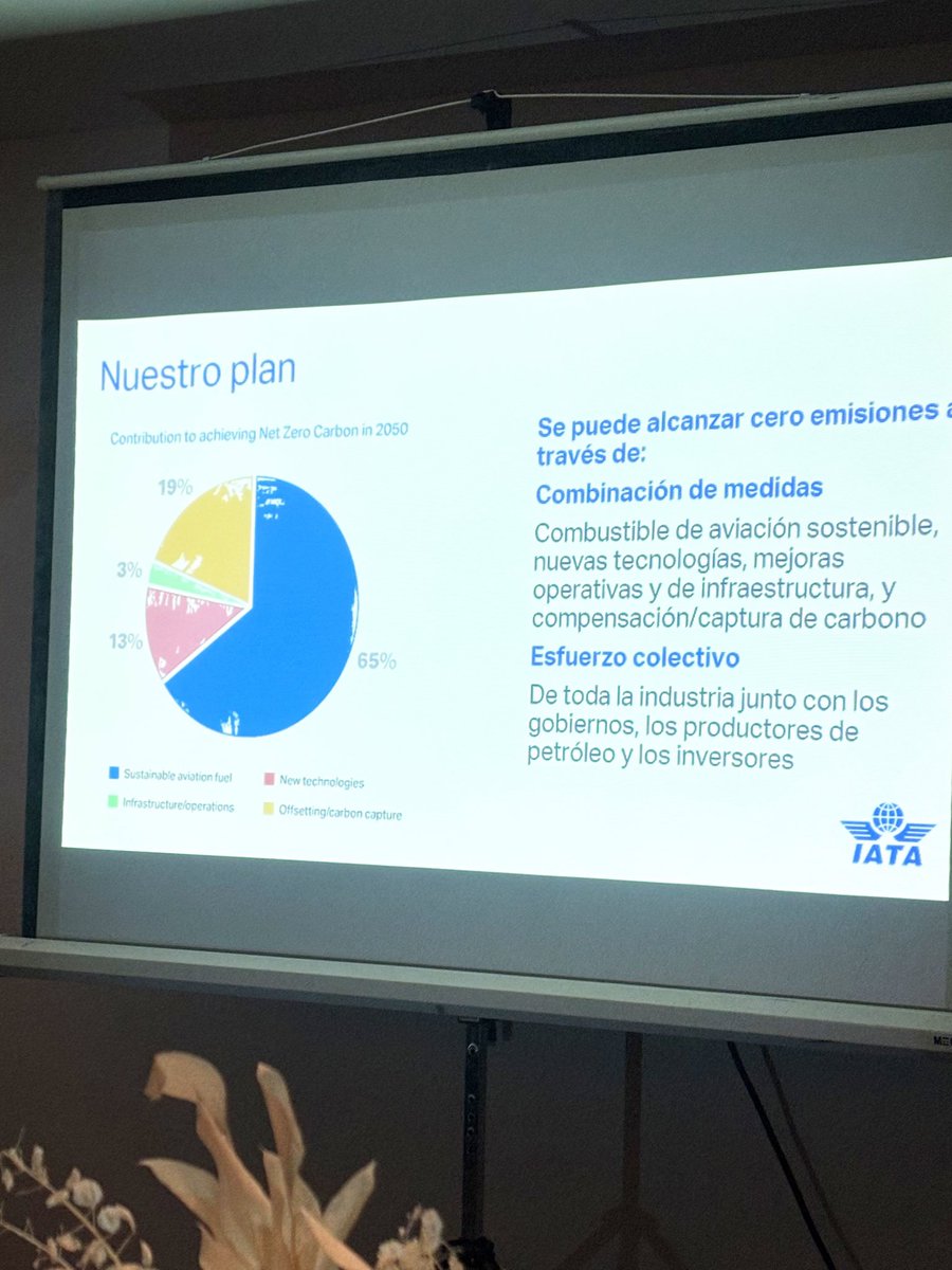 Dato sostenible: ✈️ La industria de la aviación plantea llegar a carbono neutro en 2050.🌎 La inversión para lograrlo es de unos 4.700 trillones de dólares. Los trabajadores de la Generación Z son los más comprometidos y preocupados por el medio ambiente. 
<a href="/IATA/">IATA</a> <a href="/LATAM_ECU/">LATAM Ecuador</a>