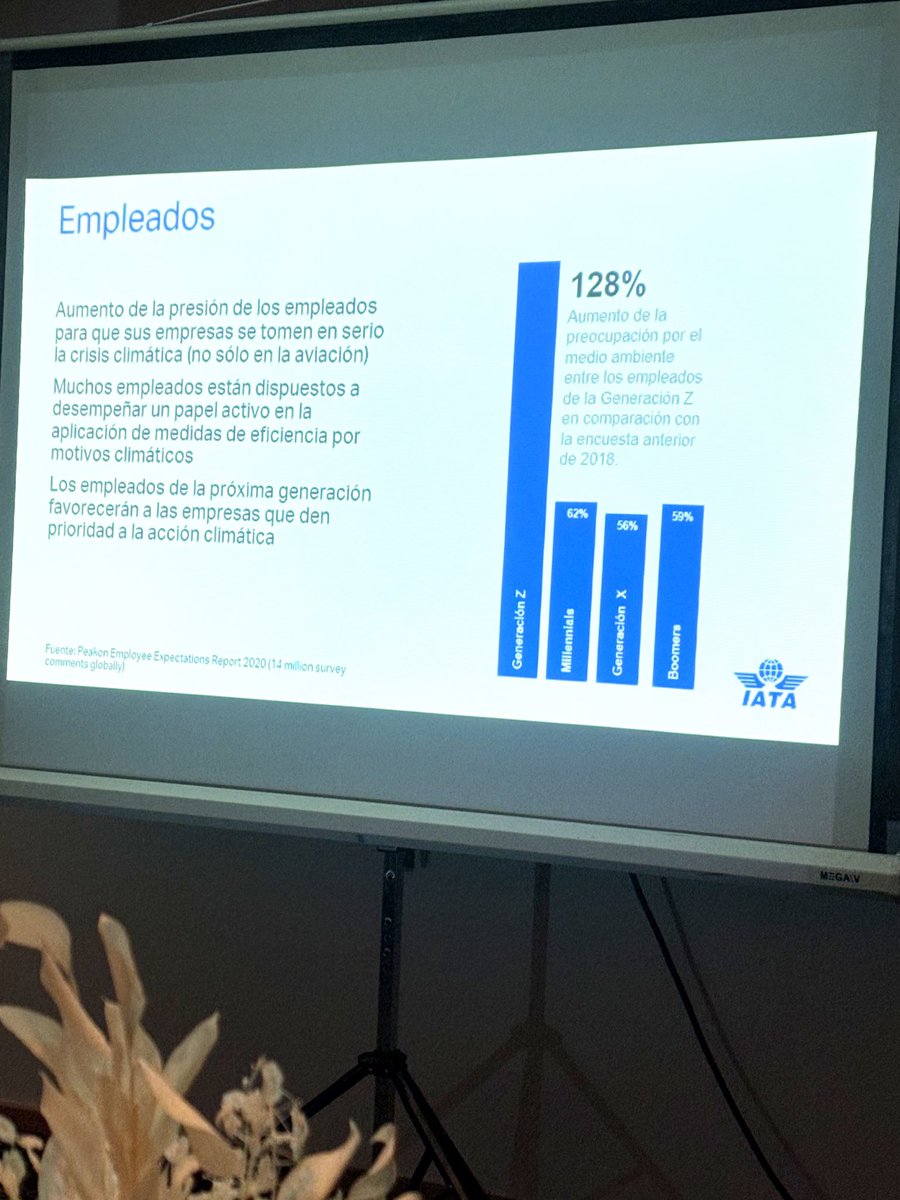 Silrath's tweet photo. Dato sostenible: ✈️ La industria de la aviación plantea llegar a carbono neutro en 2050.🌎 La inversión para lograrlo es de unos 4.700 trillones de dólares. Los trabajadores de la Generación Z son los más comprometidos y preocupados por el medio ambiente. 
@IATA @LATAM_ECU https://t.co/pX20Hhetba
