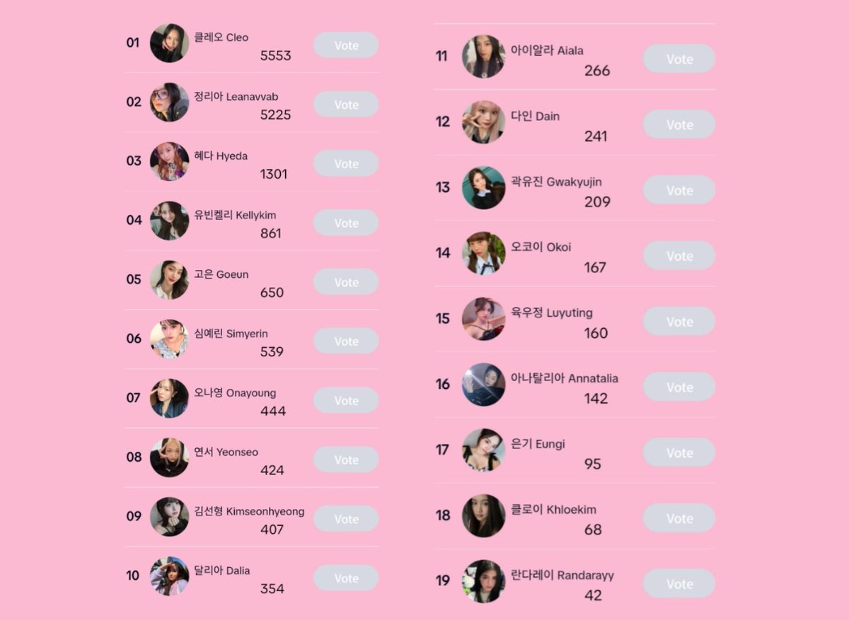 Time Turner Ending Fairy Voting Ranking — 12AM KST (12 hours).

#TIMETURNER #타임터너