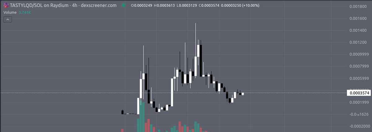 RetardioWhite's tweet photo. @idrawline This dude aped 30k at the Clicking top, swapped it at a 15k loss for an AI coin at it's top 

Meanwhile, Clicking chads just accumulate 🫵🤡🖱️ https://t.co/PuURKpQMhl