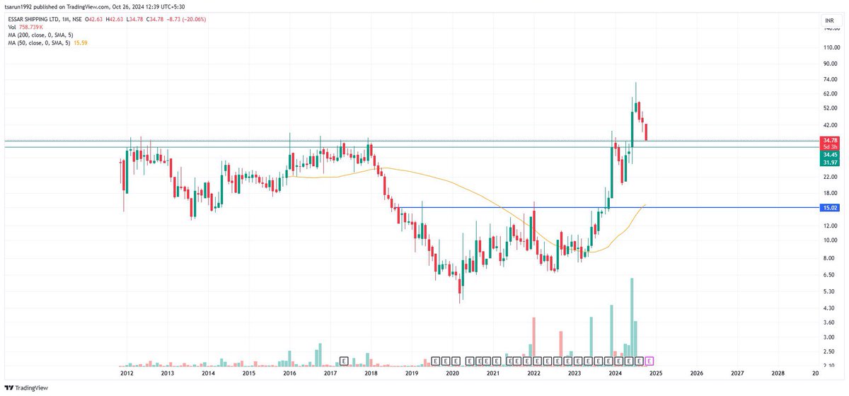 tsarun1992's tweet image. 13. #ESSARSHPNG - CMP 35

BBZ 30 to 35