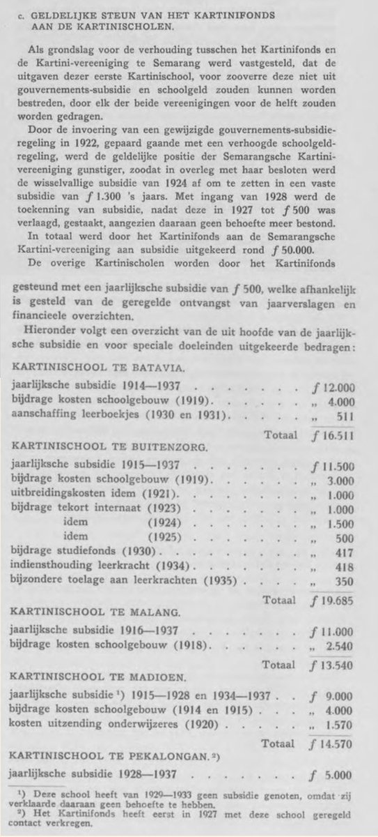 mazzini_gsp's tweet photo. R.A. Kartini wafat tahun 1904, enam tahun setelah ia wafat, pada 1910 barulah Hj Rasuna Said lahir. Foto tahun 1901 milik Schutz & Co membantah tuduhan soal Kartini gak pernah mengajar muridnya langsung. 
Ini ada arsip Yayasan Kartini yang tercatat jelas setiap pendaan yang masuk untuk membiayai Sekolah Kartini di tiap wilayah

Keduanya sama-sama berkontribusi untuk pendidikan, gak perlu diadu menaikkan seolah cuma satu tokoh yg berkontribusi sambil menegasikan tokoh lainnya.