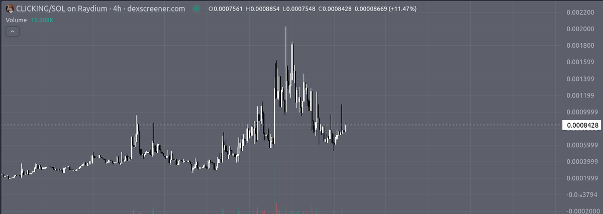 RetardioWhite's tweet photo. @idrawline This dude aped 30k at the Clicking top, swapped it at a 15k loss for an AI coin at it's top 

Meanwhile, Clicking chads just accumulate 🫵🤡🖱️ https://t.co/PuURKpQMhl