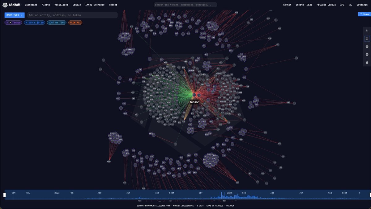 VISUALIZE ANY WALLET ON SOLANA WITH ARKHAM