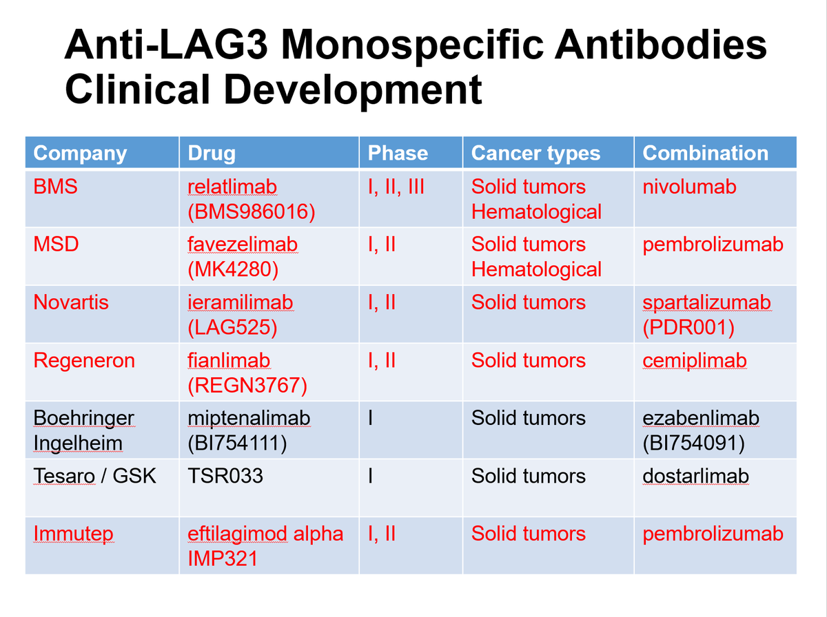 HHorinouchi's tweet photo. 🔥#ACLC24 @IASLC Asia🌏
🗣️Plenary 2: Frontiers in Lung Cancer Therapy: Addressing Today's Challenges and Tomorrow's Solutions
✅Chairs: @t_mitsudomi Dr. Jie Wang
🎙️Dr. Chia-Chi Lin
🎯Novel Targets for Immunotherapy
#LCSM @OncoAlert
https://t.co/QiYCsV1ovI https://t.co/wQVOvprgHZ