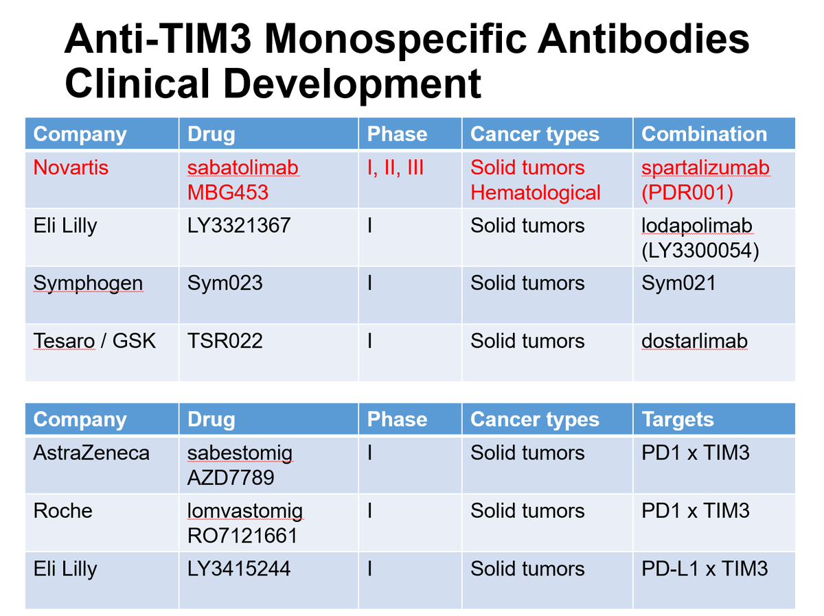 HHorinouchi's tweet photo. 🔥#ACLC24 @IASLC Asia🌏
🗣️Plenary 2: Frontiers in Lung Cancer Therapy: Addressing Today's Challenges and Tomorrow's Solutions
✅Chairs: @t_mitsudomi Dr. Jie Wang
🎙️Dr. Chia-Chi Lin
🎯Novel Targets for Immunotherapy
#LCSM @OncoAlert
https://t.co/QiYCsV1ovI https://t.co/wQVOvprgHZ
