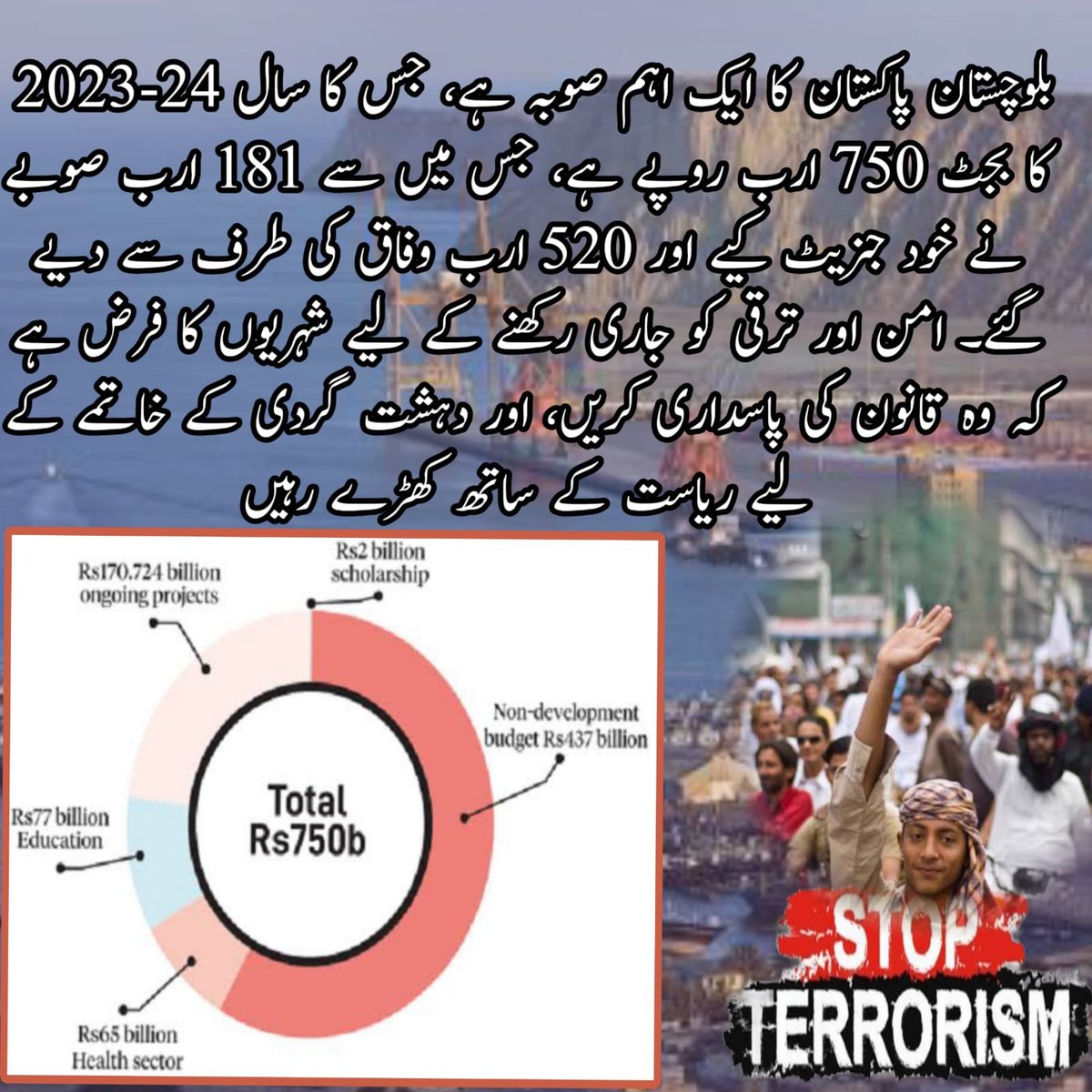 BlLeaks's tweet image. "بلوچستان پاکستان کا ایک اہم صوبہ ہے، جس کا سال 2023-24 کا بجٹ 750 ارب روپے ہے جس میں سے 181 ارب صوبے نے خود جنریٹ کیےاور 520 ارب وفاق کی طرف سے دیے گئے۔امن اور ترقی کوجاری رکھنے کے لیےشہریوںکا فرض ہےکہ وہ ساتھ دیں
#BalochistanDevelopment #PeaceForProgress #Pakistan