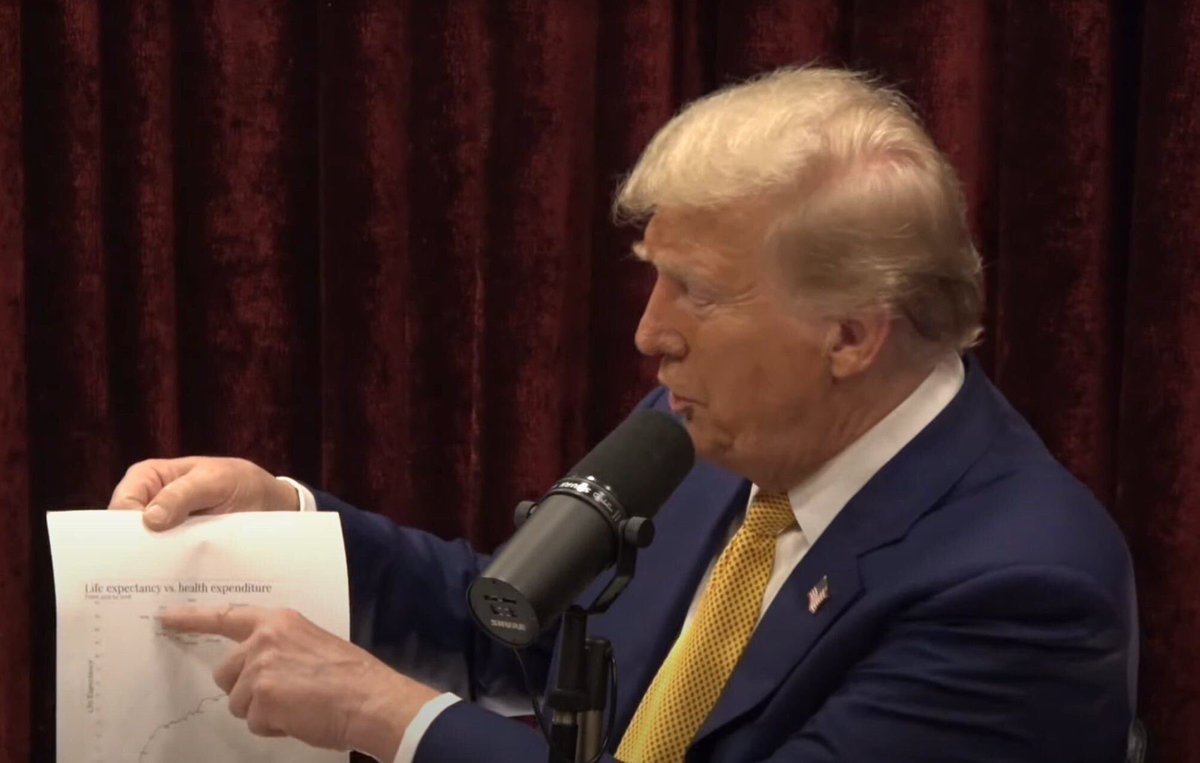 calleymeans's tweet image. There is no more important chart in America. 

We must combat the corruption of our healthcare industry to reverse chronic disease.