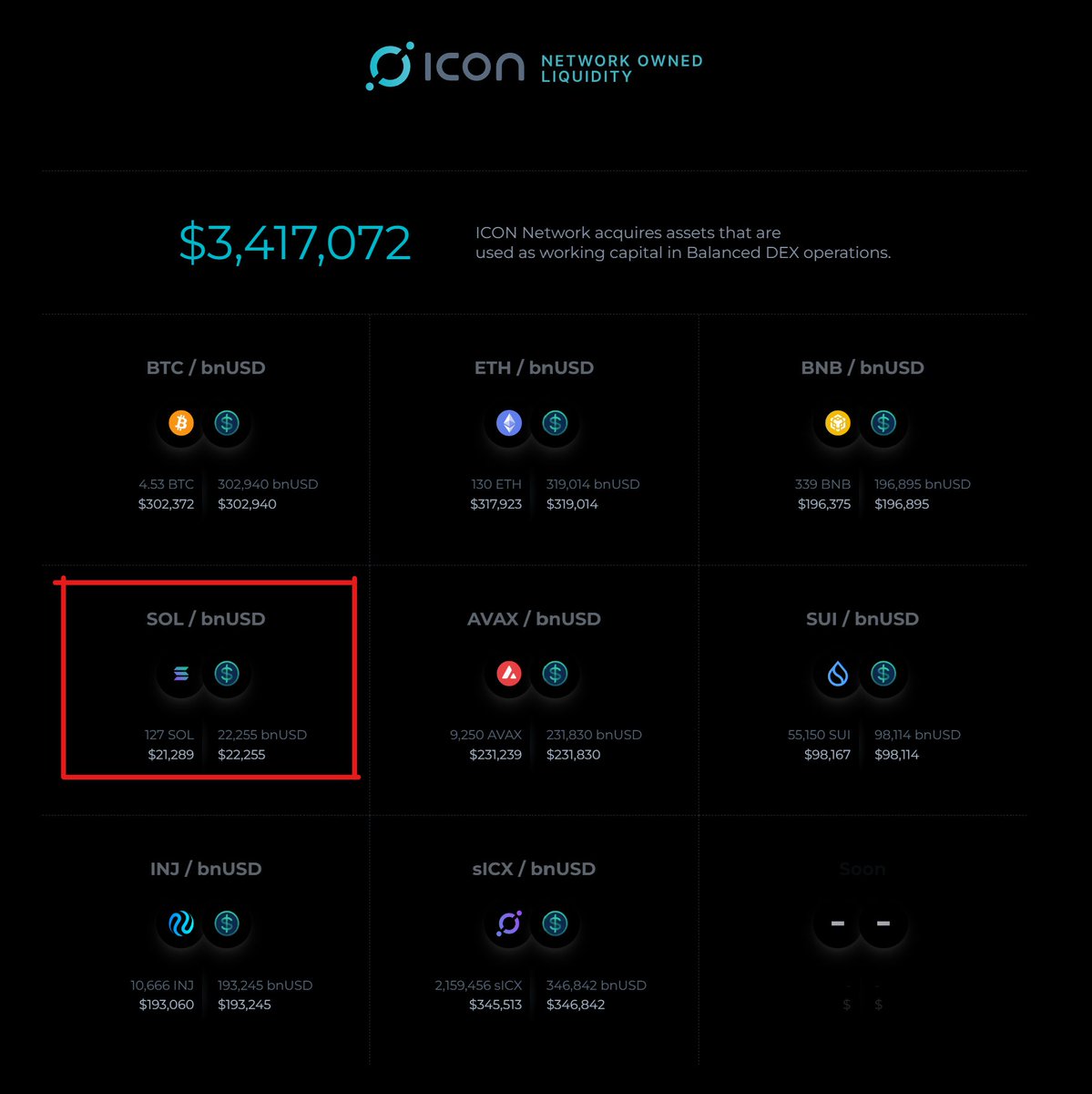 JabaTheX's tweet image. Breaking news🚨
the ICON Network has started acquiring $sol for its network owned liquidity🔥
#sol is the latest token in the networks arsenal!
amongst them we notice $btc, $eth, $bnb, $avax , $sui, $inj and $icx
#icx
