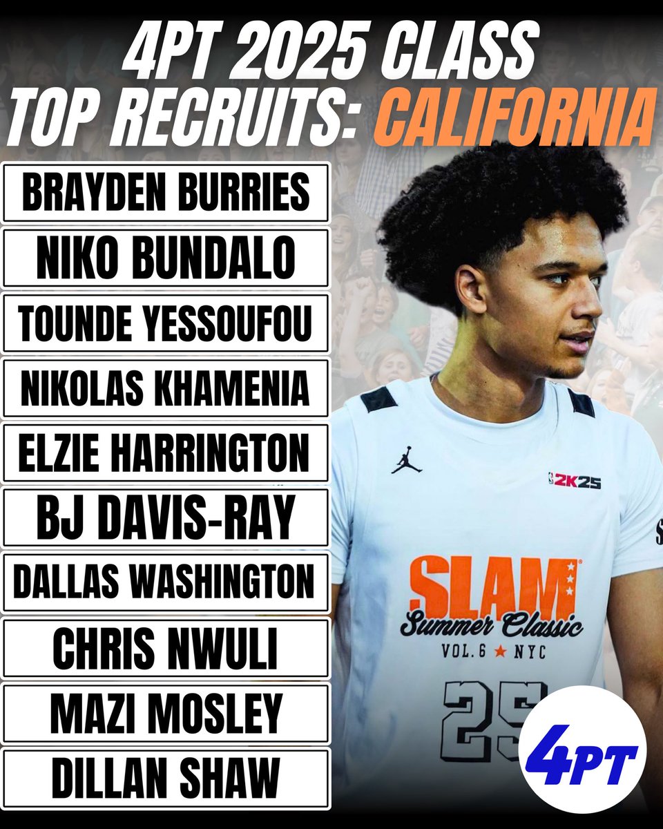 4PT California 2025 Class Top Recruits

#4PT #4PlayingTime