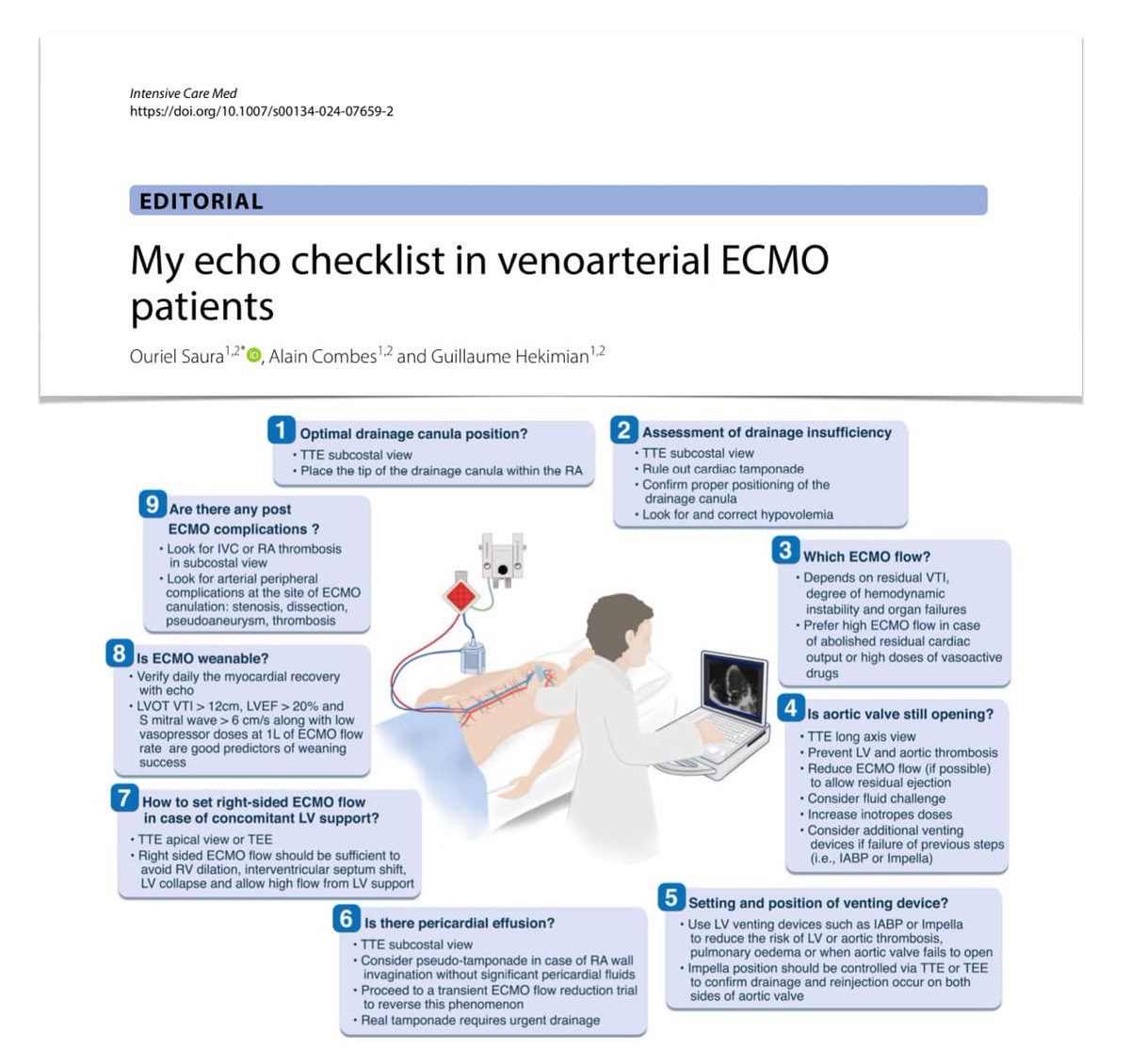 #POCUS checklist in VA #ECMO
🖥️ cannula position/drainage insufficiency
🖥️ aortic VTI &amp; required EBF
🖥️ AV opening
🖥️ venting
🖥️ pericardial effusion/tamponade
🖥️ settings of right-sided #ECLS + LV support
🖥️ ECMO still needed?
🖥️ post-ECMO complications
🔓rdcu.be/dYbV6