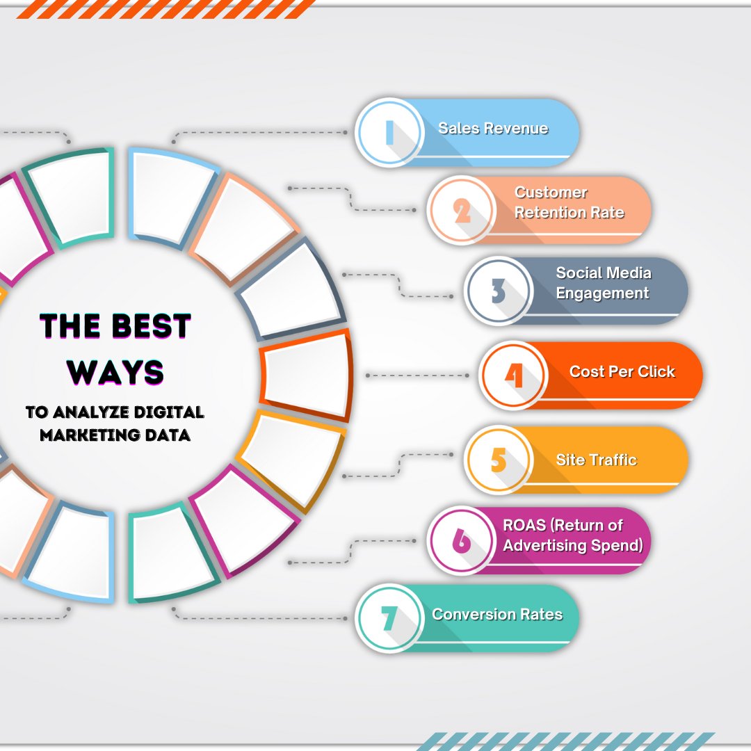Best Ways to Analyze Digital Marketing Data:
urlis.net/arz5z6hu

fiverr.com/s/99j26ze

#MarketStrategy #MarketingTips #SeoYeaJi #PageSpeed #SEOoptimization
