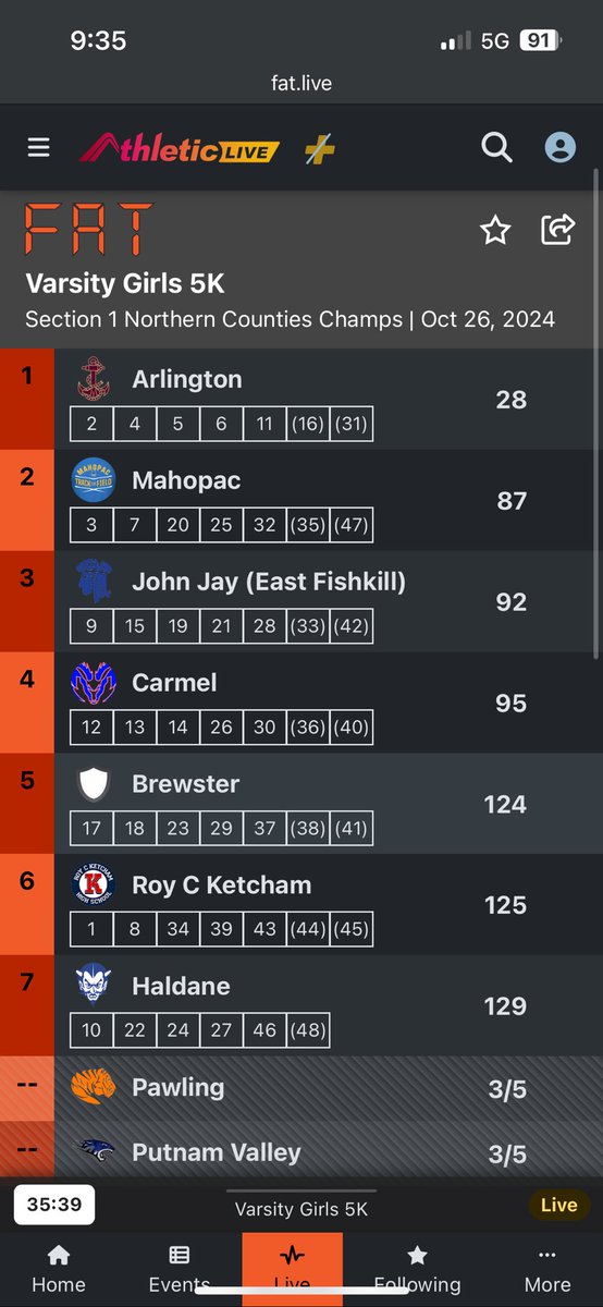 Mahopac XC tweet media