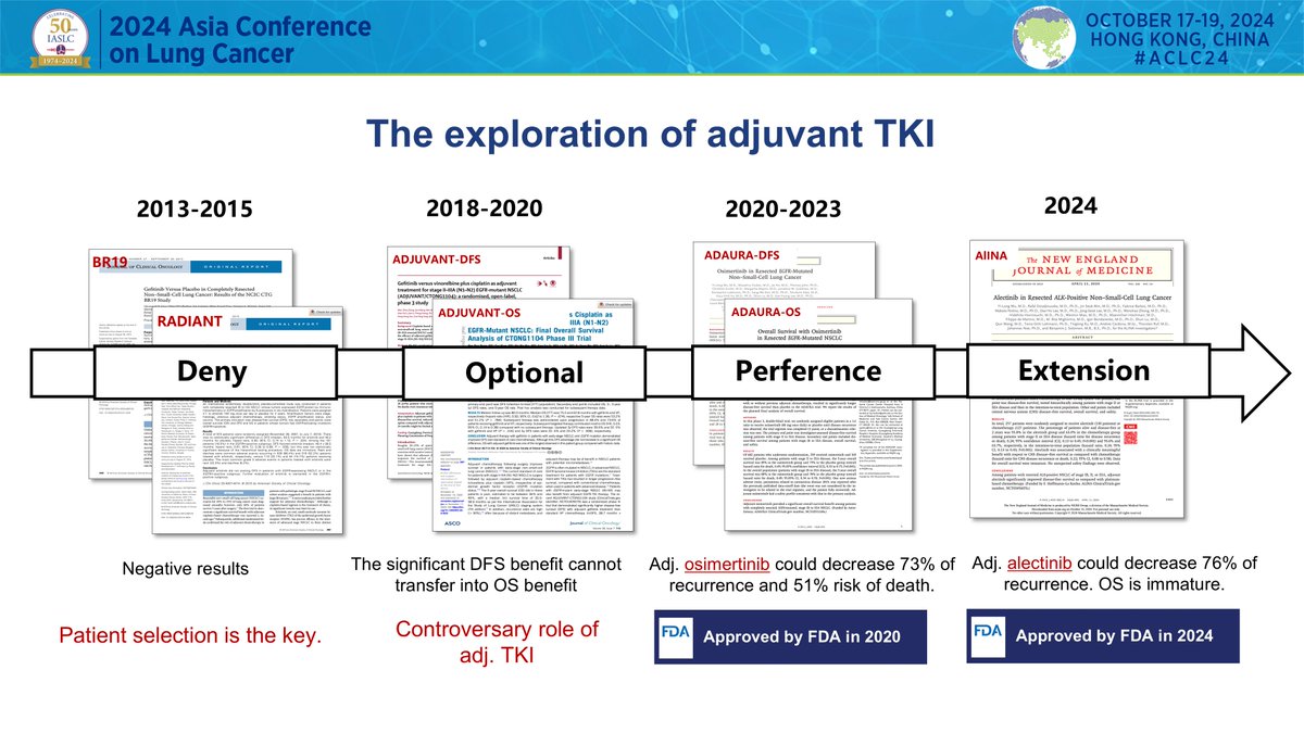 HHorinouchi's tweet photo. 🔥#ACLC24 @IASLC Asia🌏
🗣️ES12: Early Stage NSCLC: Adjuvant/Neoadjuvant; Immunotherapy; Targeted Therapy
✅Chairs: @t_mitsudomi @HwakeleeMD
🎙️Dr. Wen-Zhao Zhong (Dr. Jia-xin Lin)
🎯Neoadjuvant/Adjuvant Targeted Therapy
#LCSM @OncoAlert
https://t.co/QiYCsV1ovI https://t.co/YKwrGupWZf