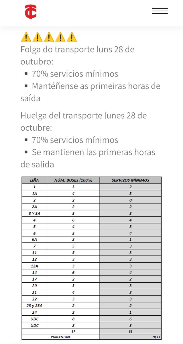BlogBusurbano's tweet image. Bien, nos congratula comprobar la calidad y la meticulosidad de presentación y datos con que ambas empresas de #TransporteUrbano comunican a sus usuarios los detalles de los #ServiciosMínimos para esta inminente #huelga en el #BusUrbano .
Son cuspidiñas!😬
x.com/AuvasaVLL/stat…
