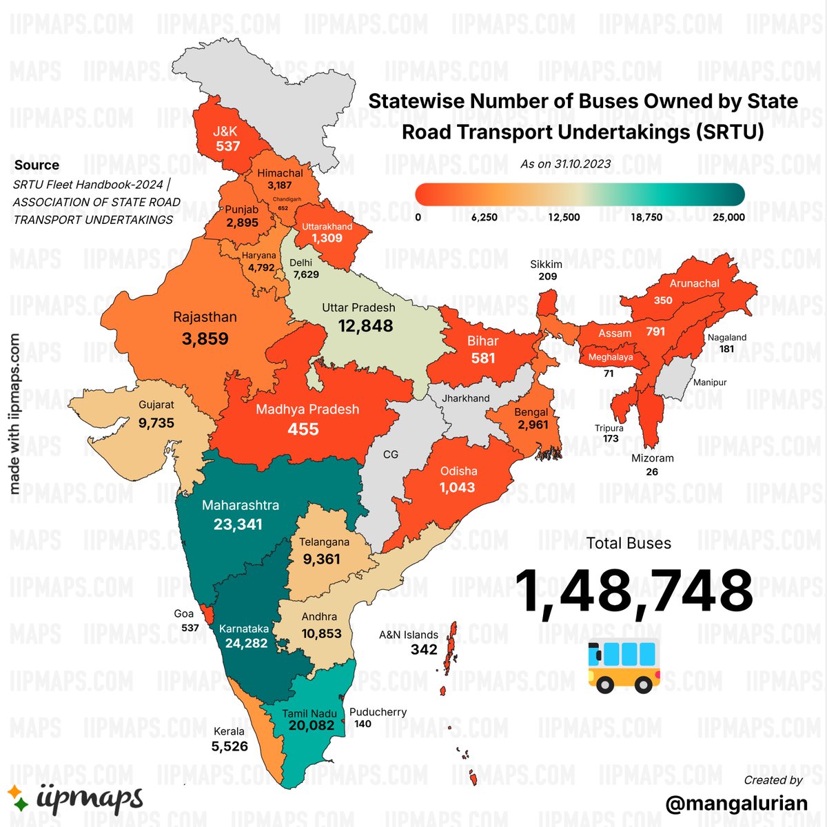 Mangalorean 🔆 (@mangalurian) on Twitter photo Ever wondered how many buses your state’s public transport corporation owns? 🚌🚍
Check out this map!
Viz: iipmaps.com/view/statewise… (<a href="/indiainpixels/">India in Pixels by Ashris</a>)
Data Source: asrtu.org/resource/front… Ever wondered how many buses your state’s public transport corporation owns? 🚌🚍
Check out this map!
Viz: iipmaps.com/view/statewise… (<a href="/indiainpixels/">India in Pixels by Ashris</a>)
Data Source: asrtu.org/resource/front…