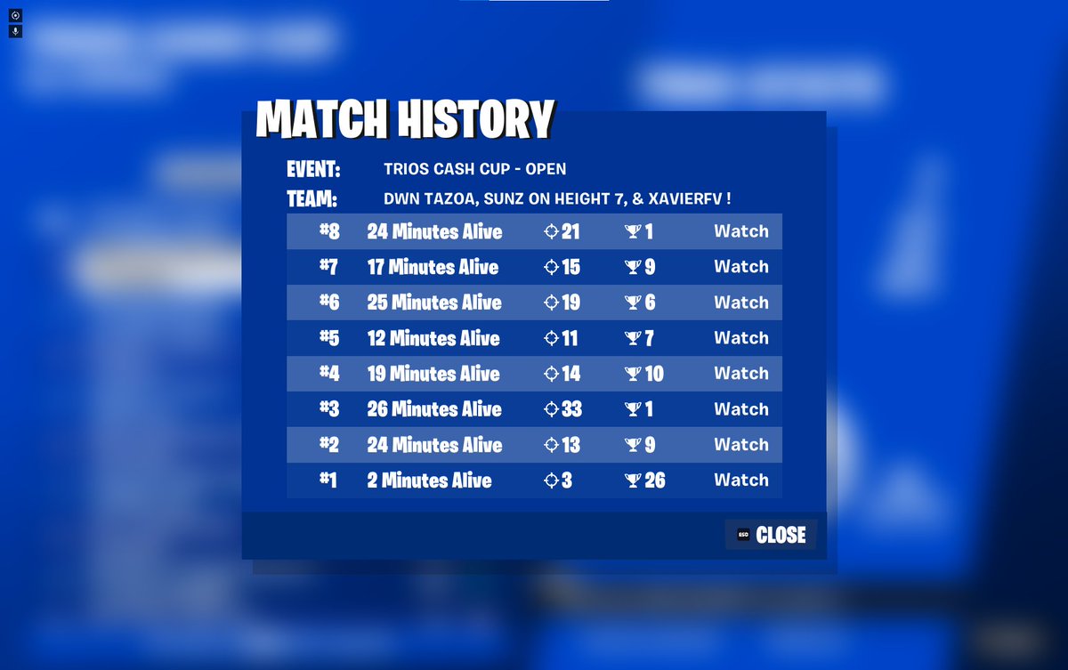 2nd trio cashcup finals $1,200 🥈