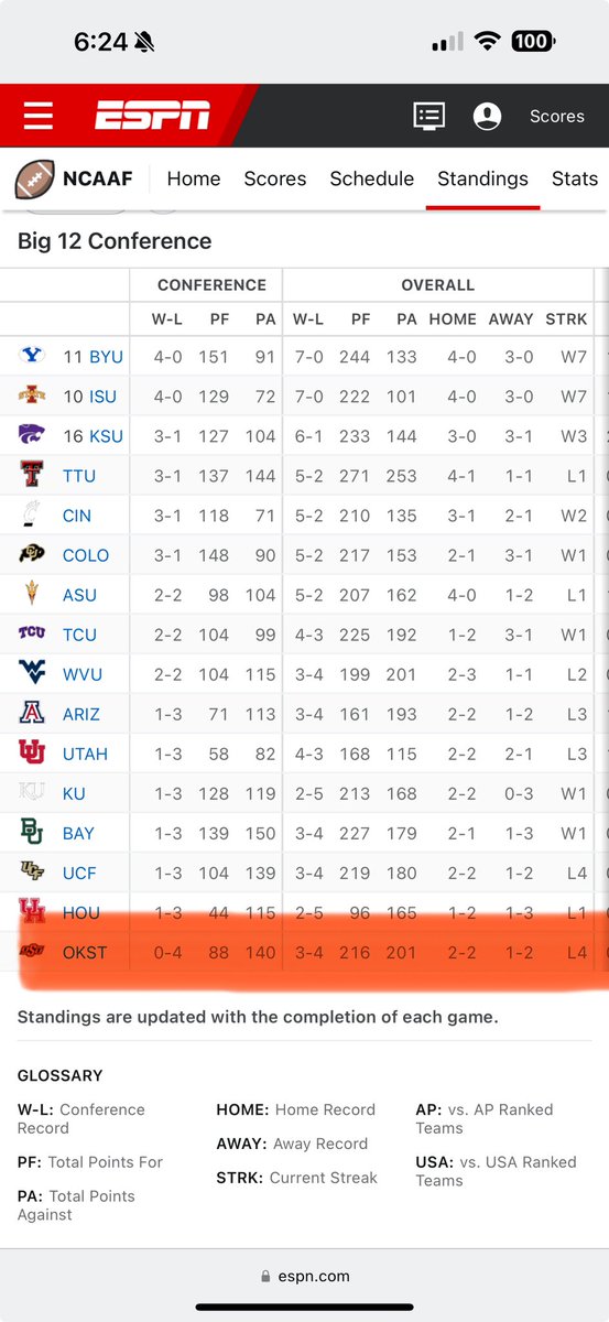 Can’t stop thinking about this… cry with me. #OKState #FireDunn #FireNardo
