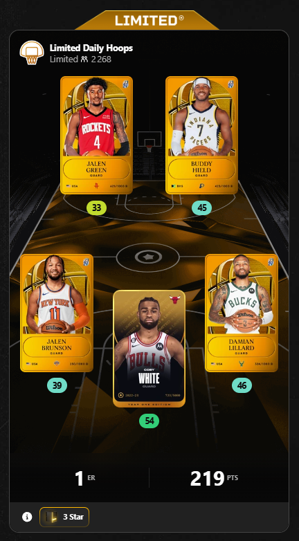 stephane_faivre's tweet photo. Bon j aurais au moins une win même si c'est sur le dailyhoop limited.... et des récompenses pas ouf
On va passer à l étape supérieure en allant chercher la win sur les competes pro!!!
@SorareNBA https://t.co/oljK3C0Hkq