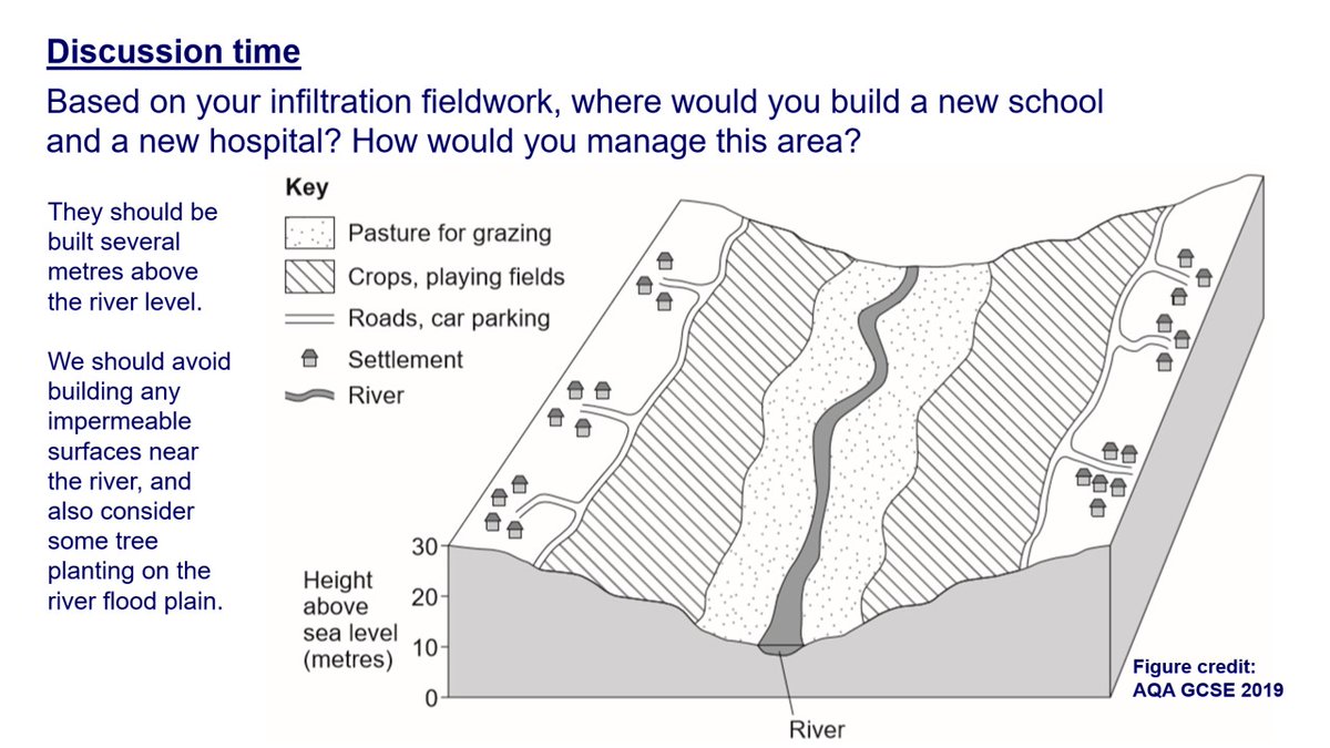 Infiltration fieldwork: A popular activity to do on the school site. Students enjoy timing water as it enters the ground! You only need tennis ball / crisp tubes, stopwatches and measuring cylinders (cheap to buy from science 2 education). Link above. #geography #geographyteacher