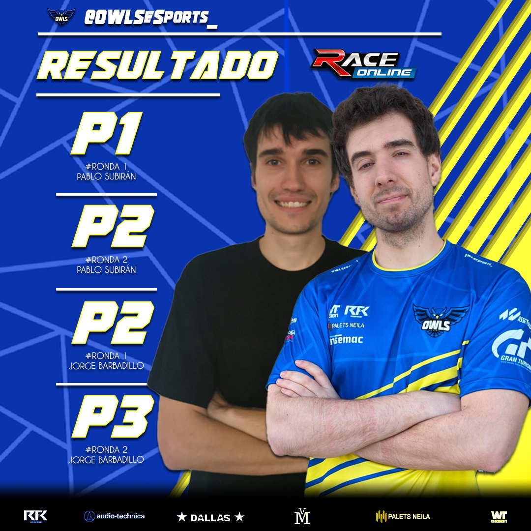 OWLS eSports 🦉🇪🇦 (@owlsesports_) on Twitter photo Increíble trabajo con el MX-5 😎
Nos llevamos 2 podios en las 2 rondas disputadas en Lausitz
🏆 <a href="/inforaceonline/">Race-Online</a>
<a href="/RotaryForce9k/">Pablo Subiran</a> P1 - P2
<a href="/Jorgewnz/">Jamón de Jorch</a> P2 - P3
L'ets Go 🦉💙
#somosowls #familia Increíble trabajo con el MX-5 😎
Nos llevamos 2 podios en las 2 rondas disputadas en Lausitz
🏆 <a href="/inforaceonline/">Race-Online</a>
<a href="/RotaryForce9k/">Pablo Subiran</a> P1 - P2
<a href="/Jorgewnz/">Jamón de Jorch</a> P2 - P3
L'ets Go 🦉💙
#somosowls #familia