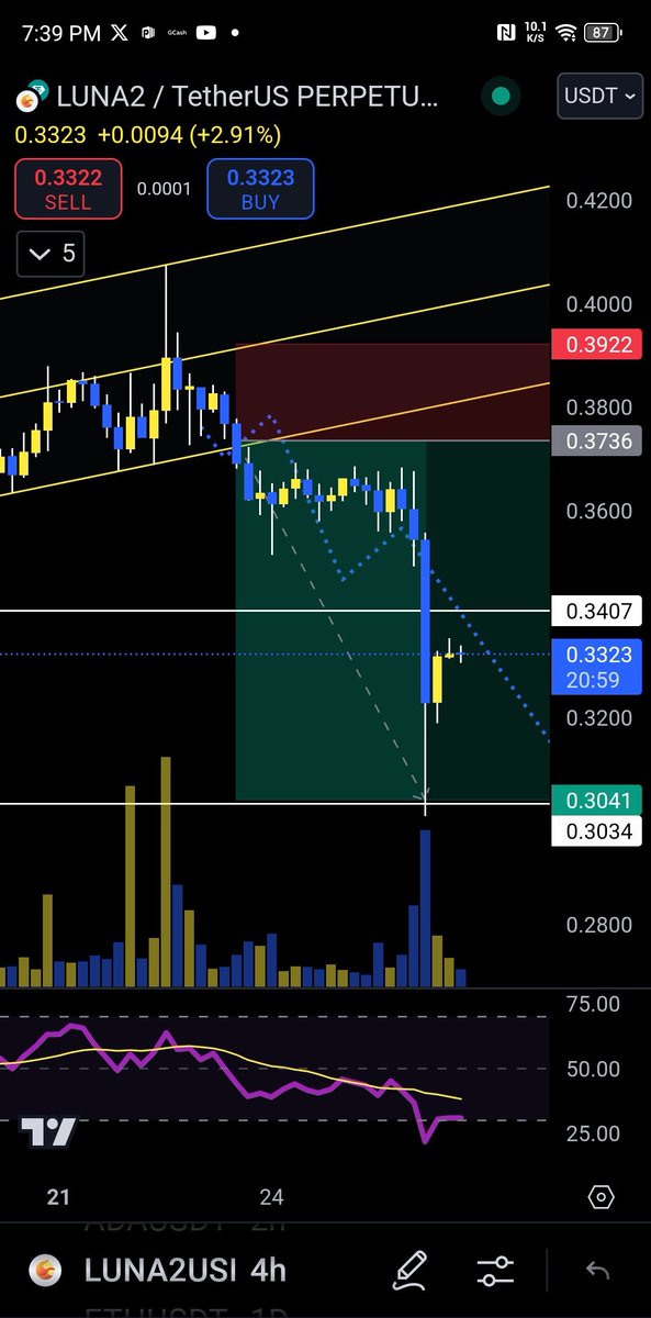 RoseShiva2024's tweet photo. Hit All The Targets  😘👌
$LUNA 📉📉📉 https://t.co/e1m0DOIidl