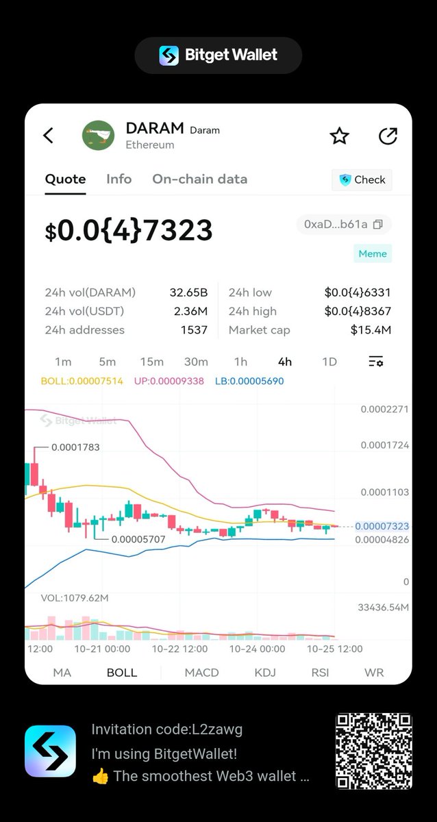 MDishc's tweet photo. I'm using @BitgetWallet!
👍 The smoothest Web3 wallet user experience I've had
💰 Finding the key to prosperity here every day!
If you havent tried it yet, remember to use my invite code to claim $5 #Gasfee subsidy! #BitgetWallet #Web3
https://t.co/mDoRmukDn4 https://t.co/40lWN7hLwj