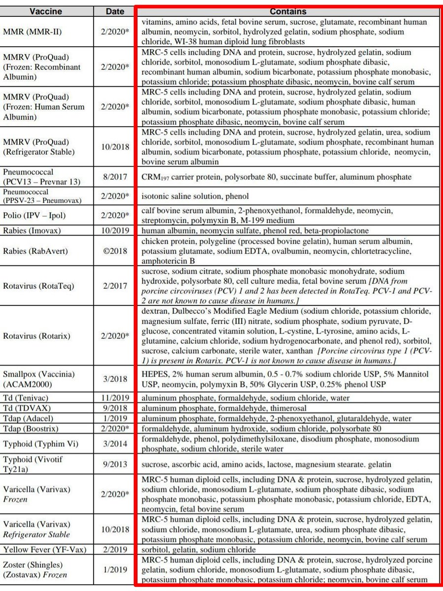 toothpik101's tweet image. Vaccine Excipient List (USA)
*Please look into it yourself*

#excipient #thimerosal #mercury #aluminum #CTAB #formaldehyde #polysorbate #TritonX100 #bloodbrainbarrier #toxic #VaccineSideEffects #DarkScience #ChronicIllness #Children 

1/