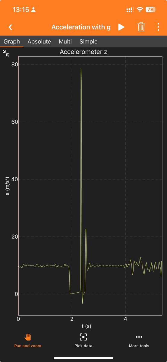 Rolf Wilms (@wilmsrolf) on Twitter photo <a href="/skdh/">Sabine Hossenfelder</a> I just checked it using my iPhone and the phyphox app, which has an accelerometer. When the iPhone is dropped, the acceleration goes to zero while falling. <a href="/skdh/">Sabine Hossenfelder</a> I just checked it using my iPhone and the phyphox app, which has an accelerometer. When the iPhone is dropped, the acceleration goes to zero while falling.