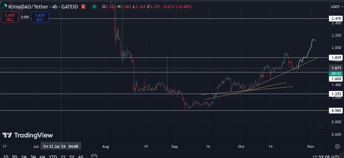 cryptoyasu's tweet photo. $KLIMA いい感じですね！

#仮想通貨 #ビットコイン #投資家さんと繋がりたい https://t.co/35zOSMc6el