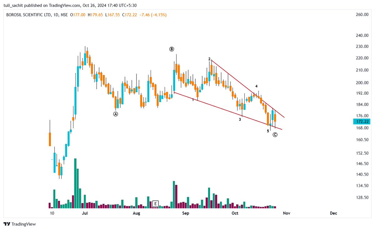 sachittuli's tweet image. 5- #BOROSCI