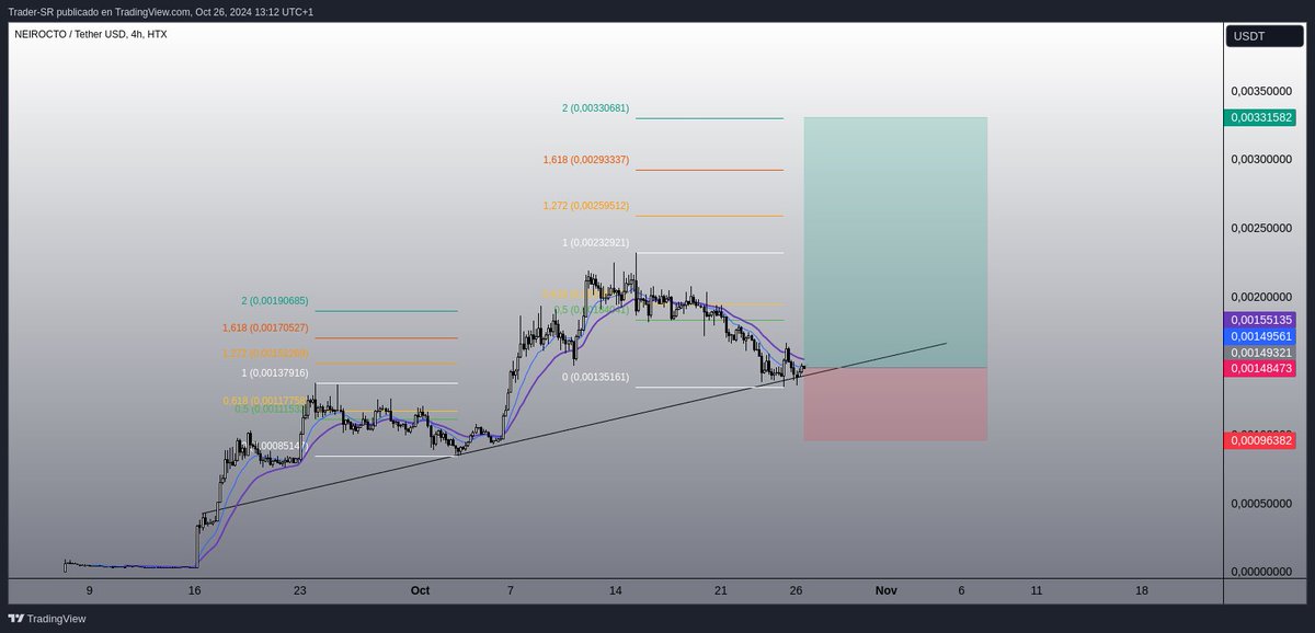 yoshi10_meme's tweet photo. @trader1sz @neiro is this a correct way of viewing it master? https://t.co/XZ8kOwb2iC