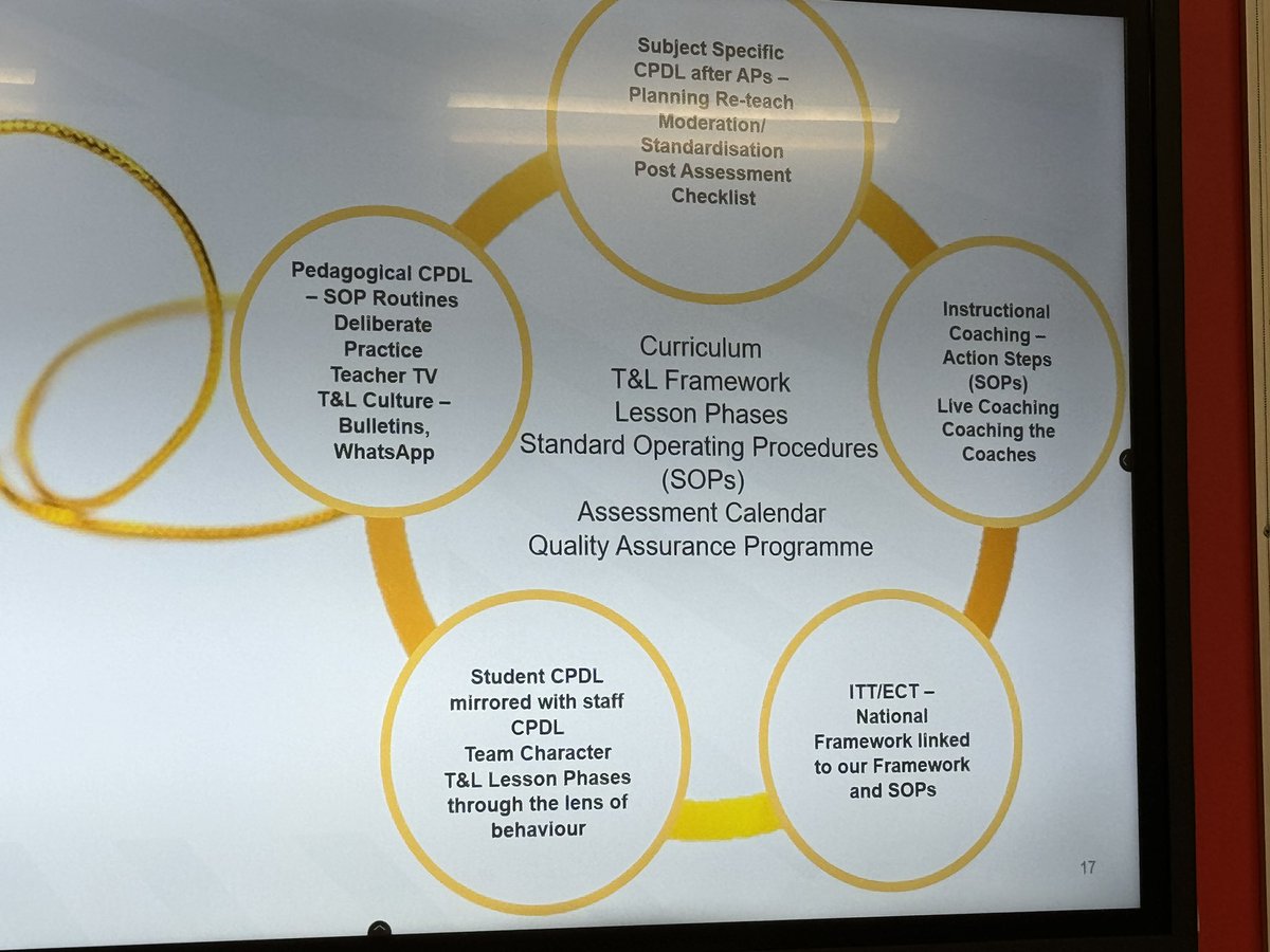 Atia Ejaz (@edu_atia) on Twitter photo Such an inspiring day for CPD leads at <a href="/researchEDMK/">researchEDMK</a>. The importance of knowing your CPD vision & having a golden thread through school development plans so that the vision is lived. It is great the see the positive shift where the focus is on incremental & bespoke change. Such an inspiring day for CPD leads at <a href="/researchEDMK/">researchEDMK</a>. The importance of knowing your CPD vision & having a golden thread through school development plans so that the vision is lived. It is great the see the positive shift where the focus is on incremental & bespoke change.