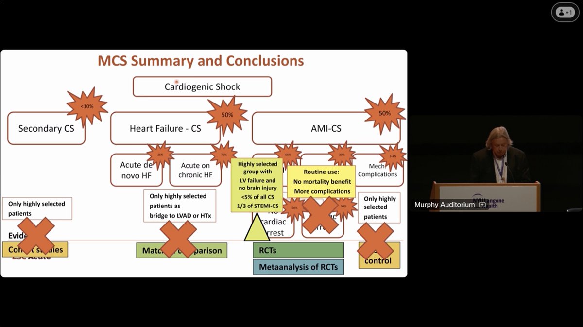 conclusions: MCS may have a very limited role in cardiogenic shock based on available evidence

- Kurt Huber at #critcarecards24