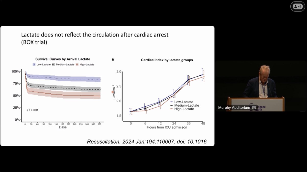 <a href="/CHassager/">Christian Hassager</a> MCS for OHCA and elevated lactate probably doesn't make a ton of sense.

OHCA patients often have myocardial stunning (not true shock)

and lactate doesn't correlate with cardiac output in this context!  

- <a href="/CHassager/">Christian Hassager</a> at #critcarecards24