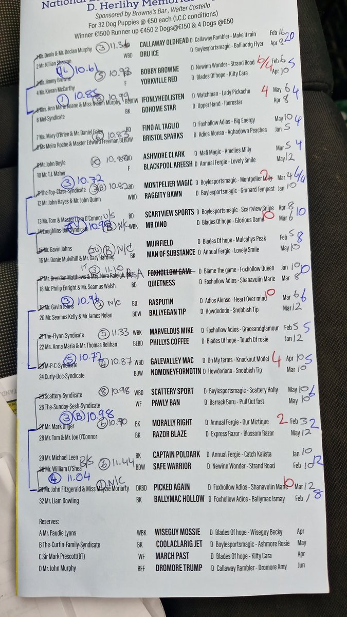 Castleisland coursing Day 1
Derby TS
<a href="/betbrowne2015/">betbrowne.com</a> <a href="/BoylesportsDamo/">Damien Lonergan</a> <a href="/kerryscania/">Tom Nolan</a> <a href="/buff4dogs/">Winnerofthatcourse</a> <a href="/keenan_92/">Michael Keenan</a> <a href="/soliddemon/">Tom Moloney</a> @