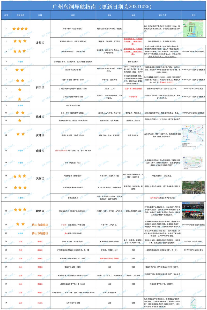 #广州鸟洞指南 更新日1026（加区版）
有同学希望加区，他肉偿，OK！秒加！
1，人气最旺有1-3
2，年轻人最多1、16
3，新增 华师地铁站

最后，感谢好心人，如有最新信息欢迎大家在评论区留言，感谢🙏

#鸟洞 #广州鸟洞 #白云鸟洞 #据点 #小树林 #摸鸡 #厕所