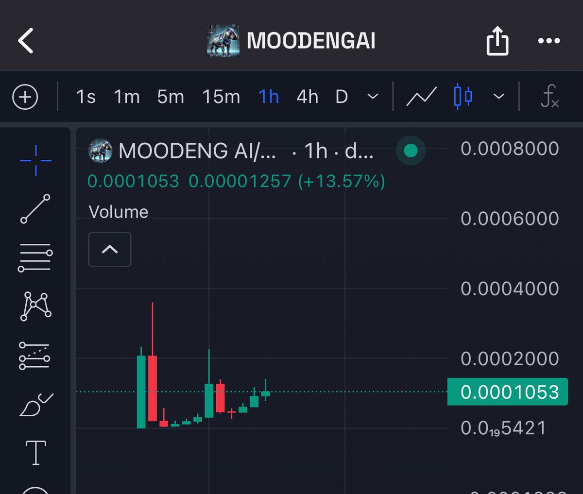 trenchesloveme's tweet photo. ✅ CTO play
@moodengaisol #MOODENGAI
https://t.co/iYCsWJzJ0e
GUwiZNC85eT6BJzxttGSCjcBPstAmSbRFfBCMW5Mpump
CTO is making some noise 🌪️🌪️
Look at the chart and tell me they don’t deserve a parabolic run ✅✅ https://t.co/mOMl0Aiix4