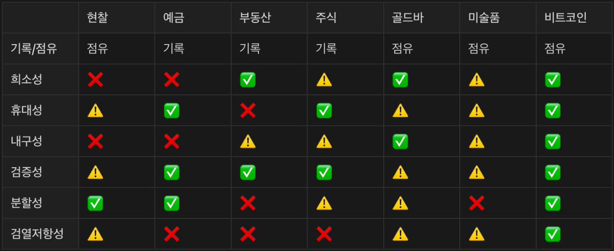 nldd21's tweet photo. [모든 자산은 #비트코인 앞에서 오징어🦑가 된다]

@mattkratter 형님 말씀대로 논쟁보다는 밈이 효과적이다. 에너지 낭비하지 말자

반박시 내말 맞음. 난 오늘도 딸tothe깍🦶

그럼 이만