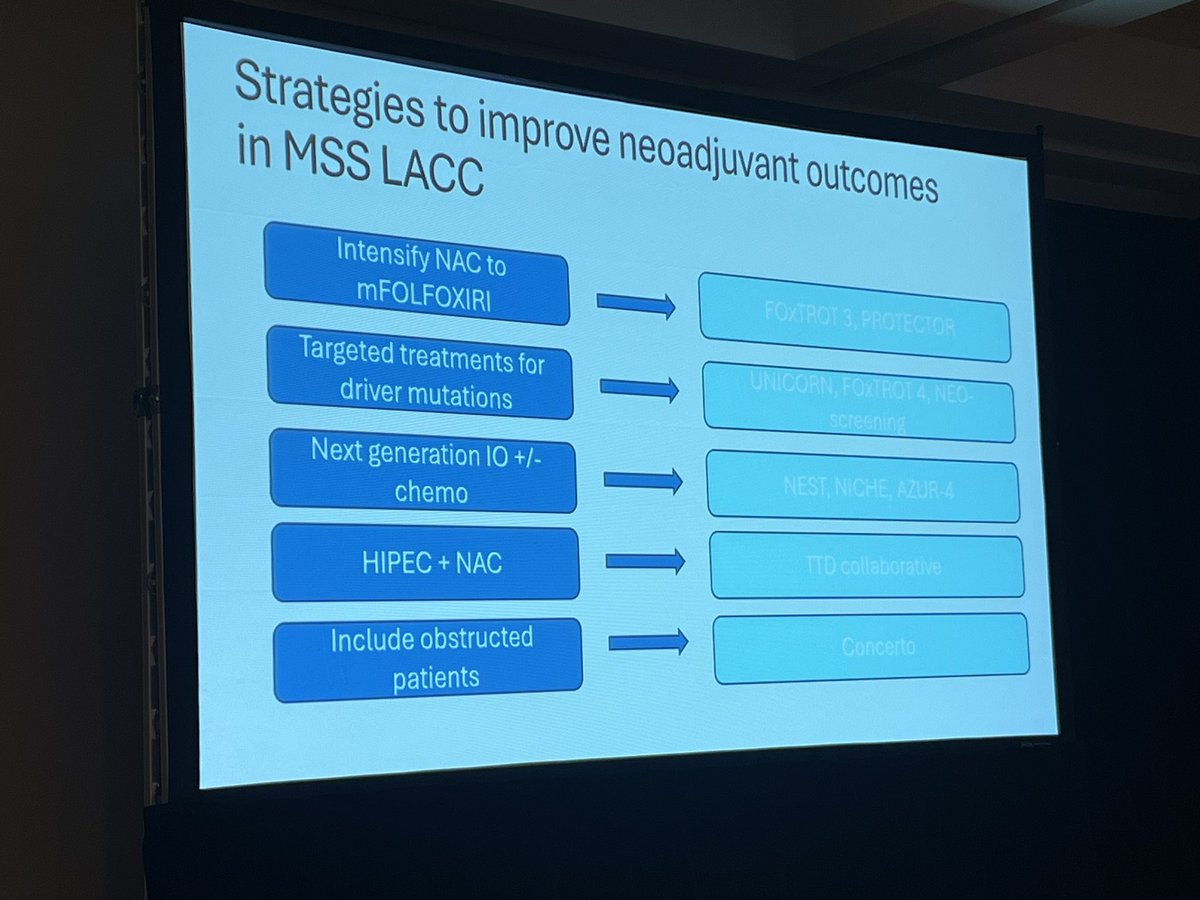 Schadi_CRS's tweet photo. Dr. Jenny Seligmann presents on neoadjuvant systemic therapy in colon cancer in MSS patients -  this is quickly becoming a standard in pMMR patients with locally advanced features @TemertySimCtr #colosos2024 https://t.co/F3V6NW3gn6